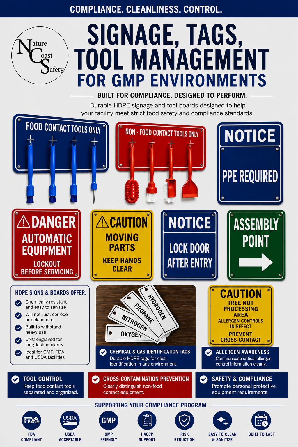 Industrial & GMP